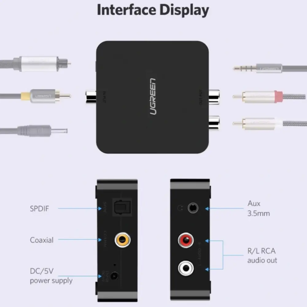 UGREEN 30523 TV To Analog Speakers Home Setup