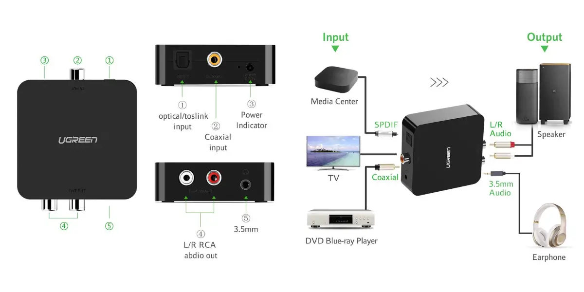 UGREEN 30523 Compact Micro USB Power
