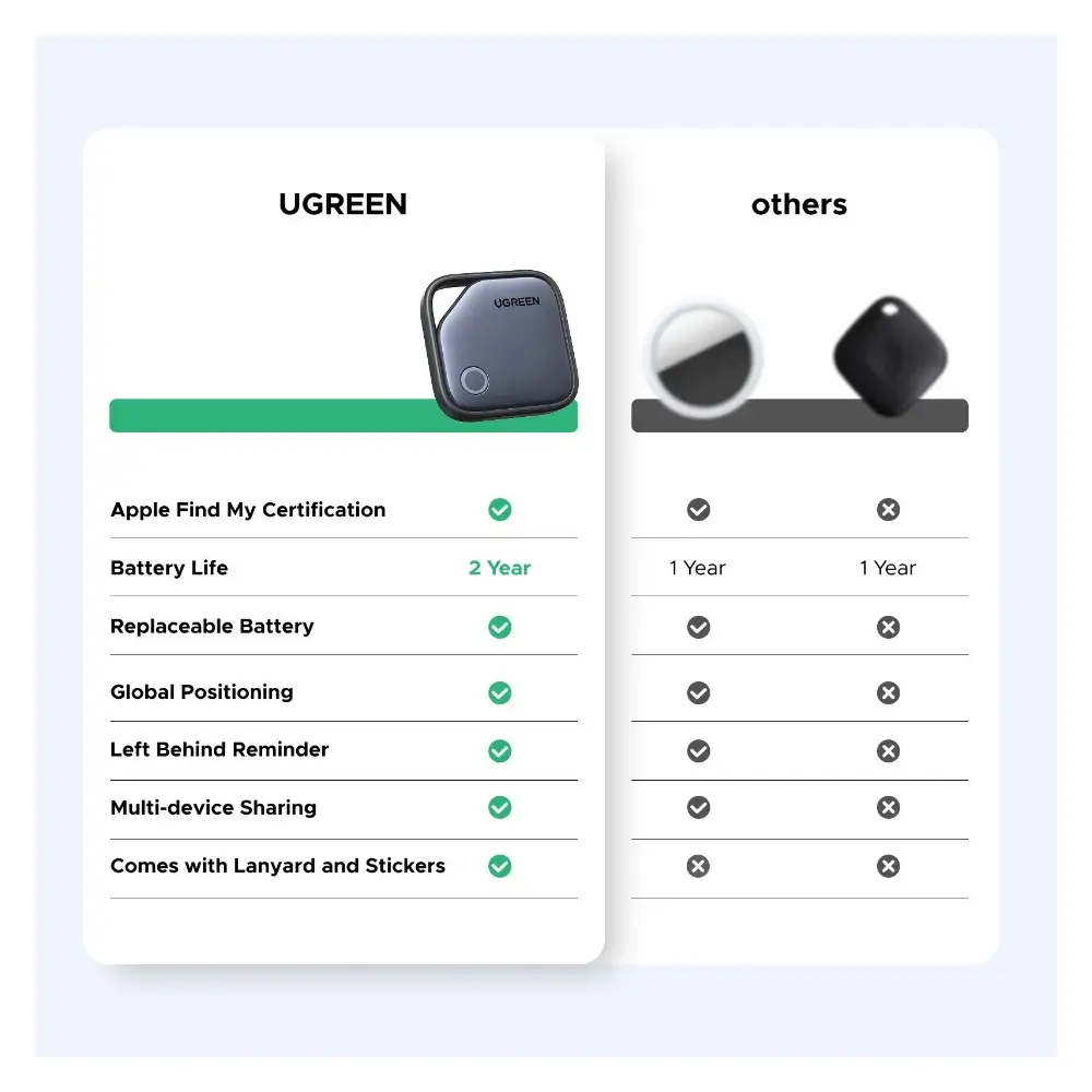 UGREEN Finetrack CM919 Tracker Detail View