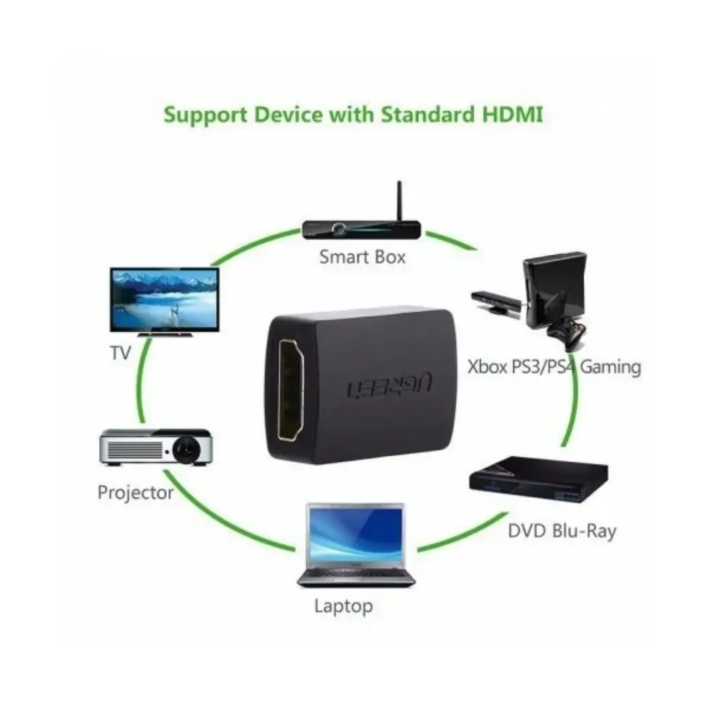 HDMI Female To Female Coupler Joining Two Cables HDMI Female To Female Coupler Joining Two Cables