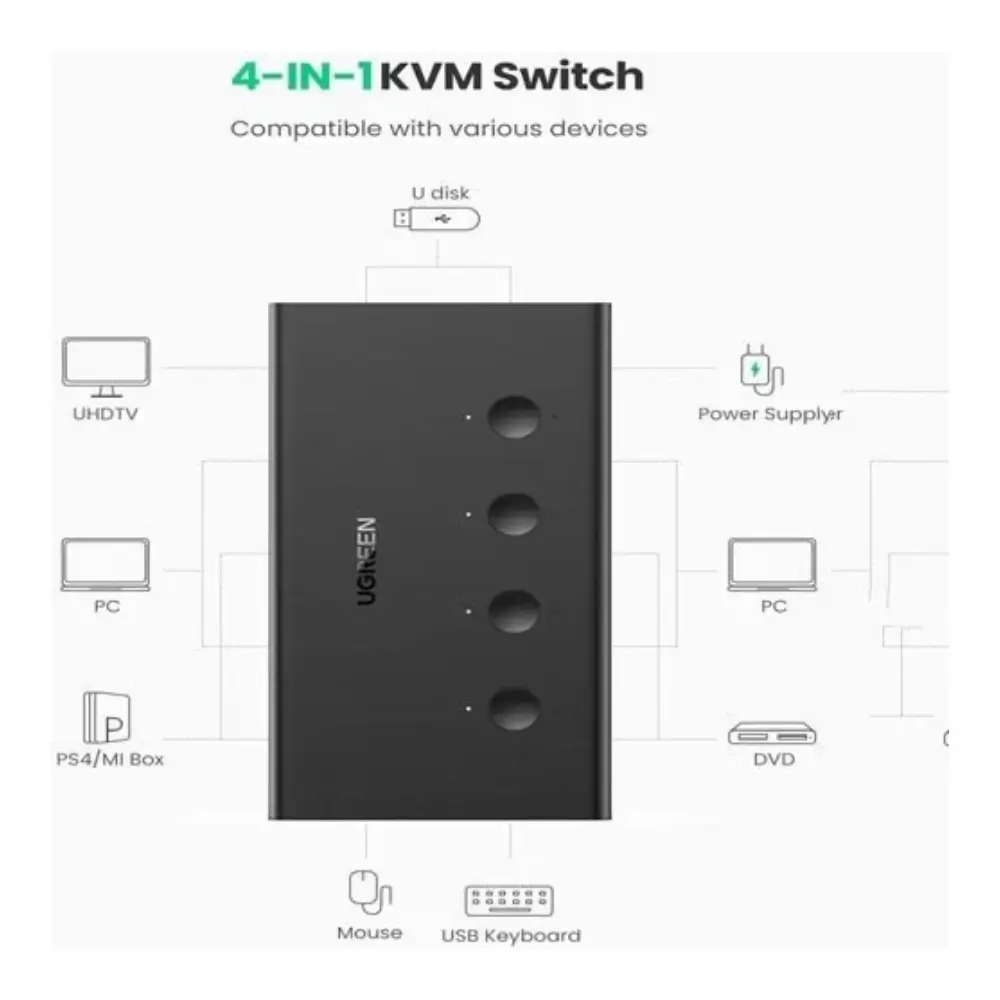 UGREEN CM293 4 Port HDMI Kvm Switch Black