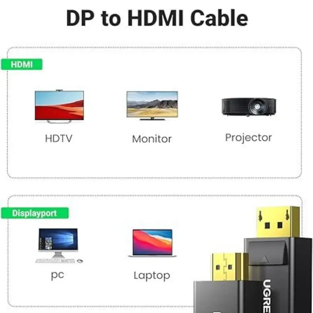UGREEN Displayport To HDMI Cable 4K Audio Video Sync UGREEN Displayport To HDMI Cable 4K Audio Video Sync