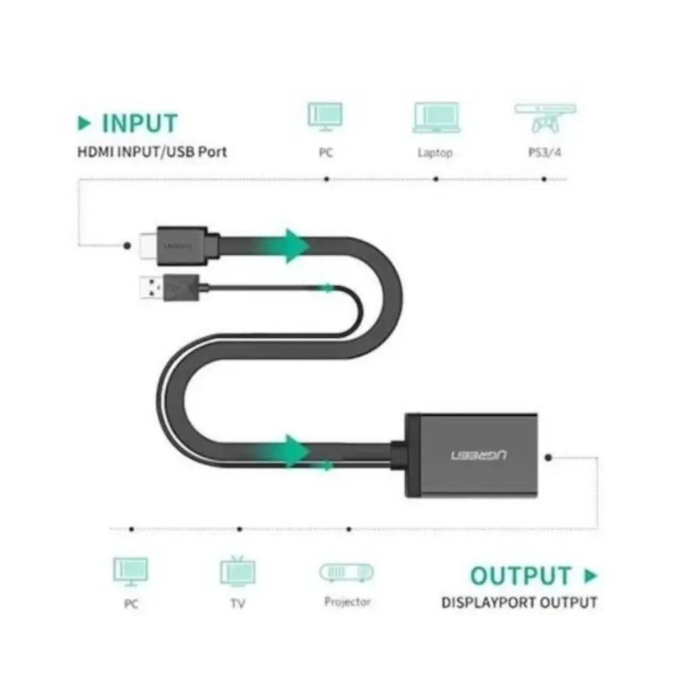 UGREEN 40238 HDMI To Displayport Main UGREEN 40238 HDMI To Displayport Main