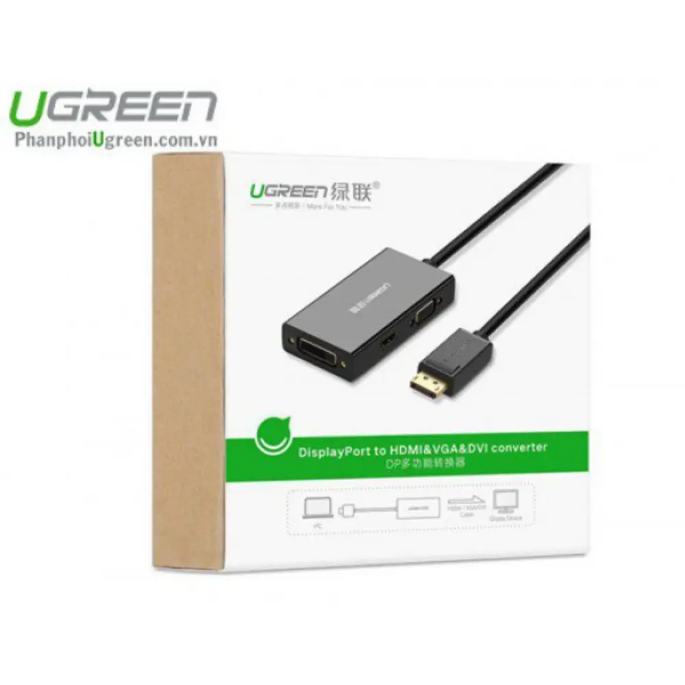 UGREEN 20420 HDMI Vga Dvi Ports Closeup UGREEN 20420 HDMI Vga Dvi Ports Closeup