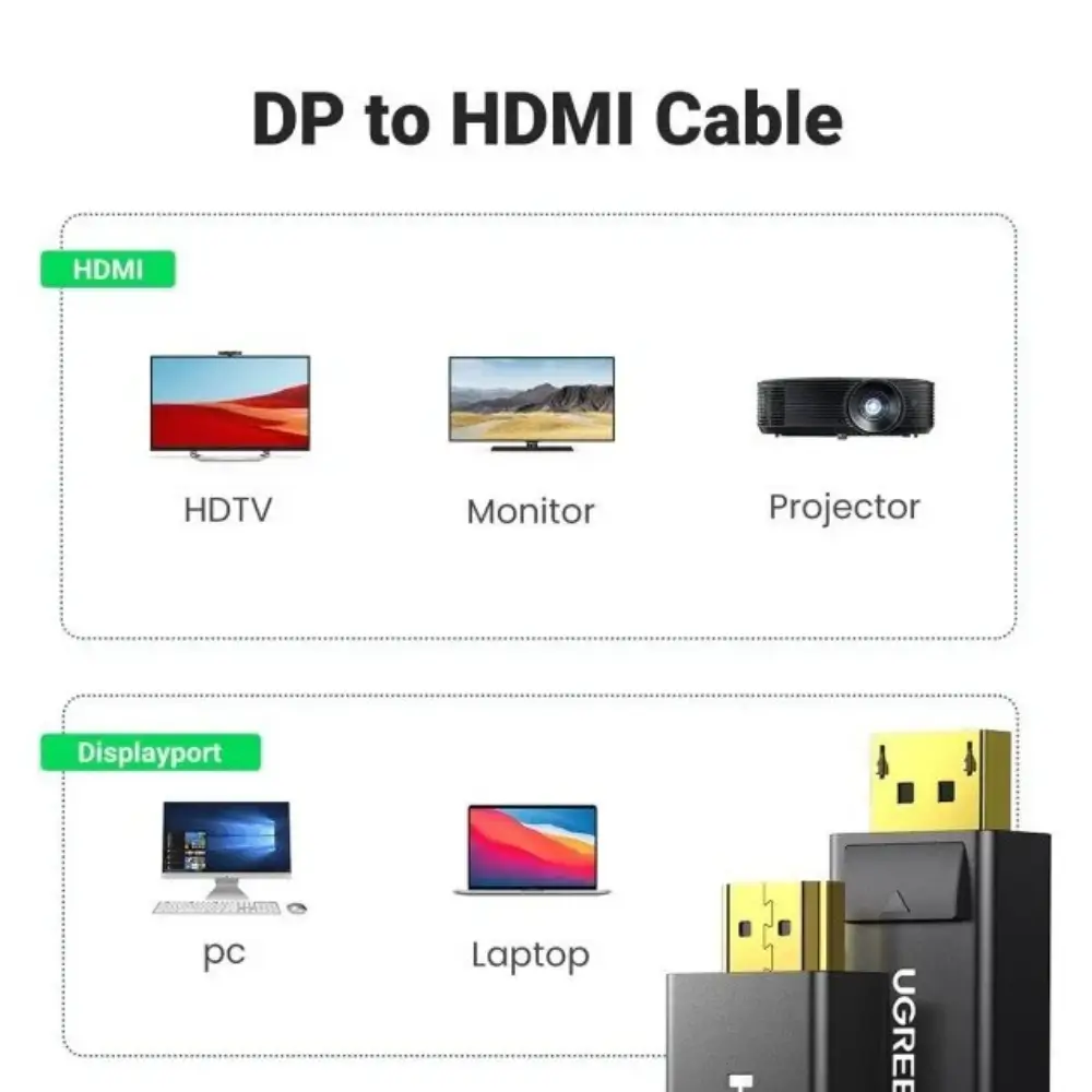 UGREEN Displayport To HDMI Cable 4K Audio Video Sync UGREEN Displayport To HDMI Cable 4K Audio Video Sync