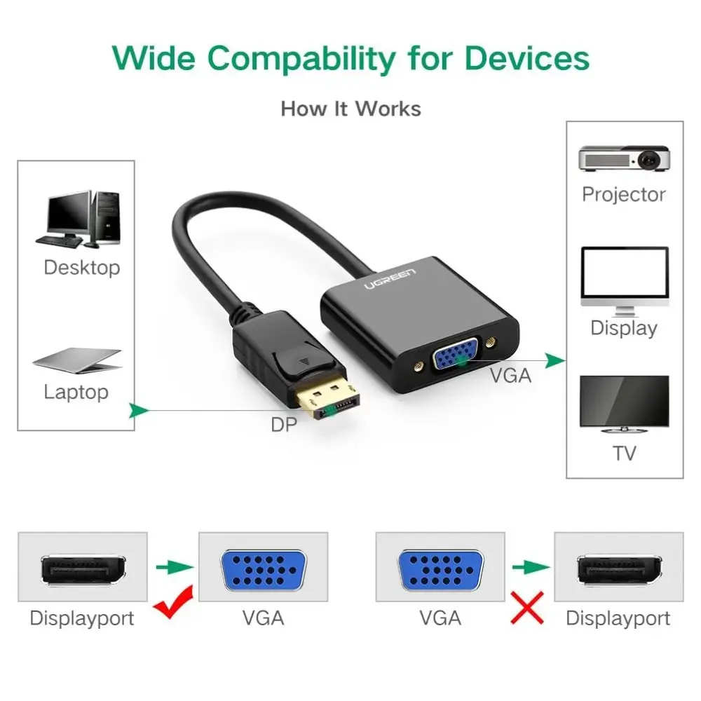 UGREEN Displayport To Vga Laptop Projector Setup UGREEN Displayport To Vga Laptop Projector Setup