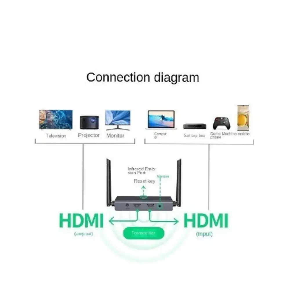 UGREEN CM507 200m Wireless Range Feature