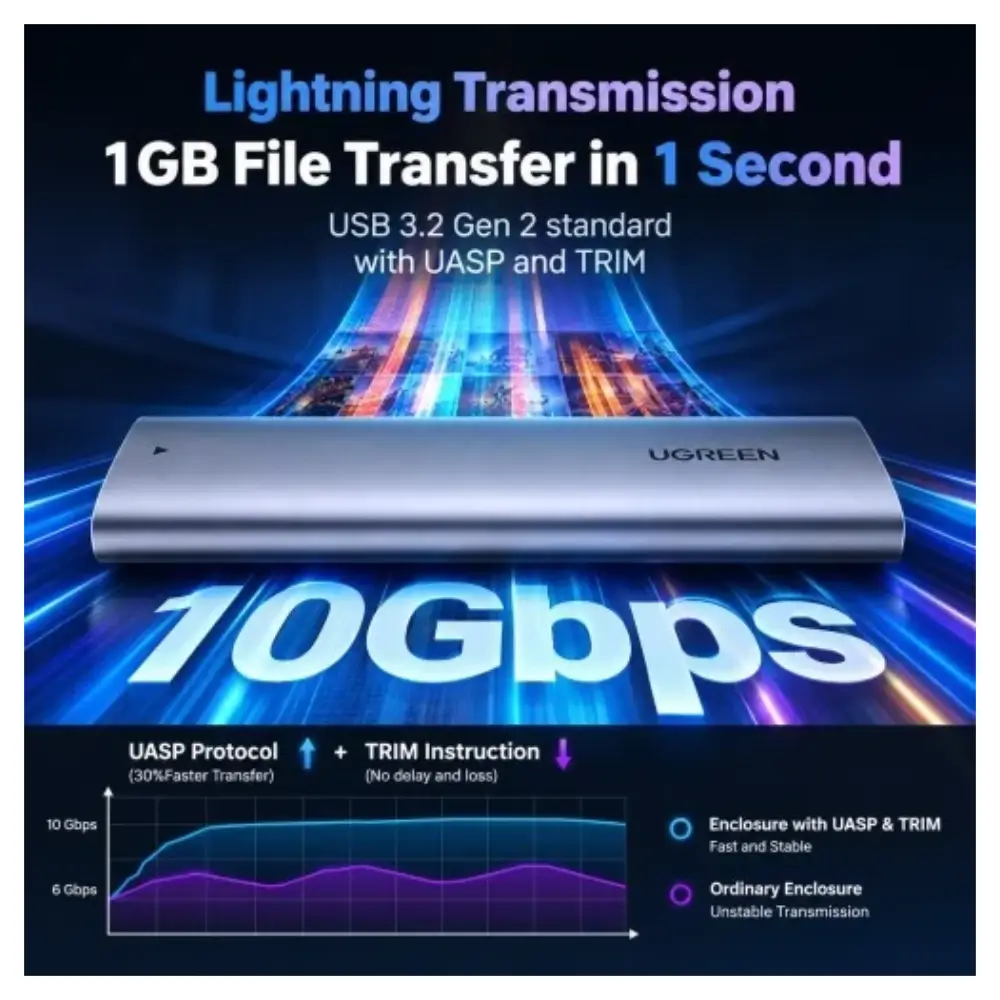 UGREEN CM400 M2 NVMe SSD Enclosure Main