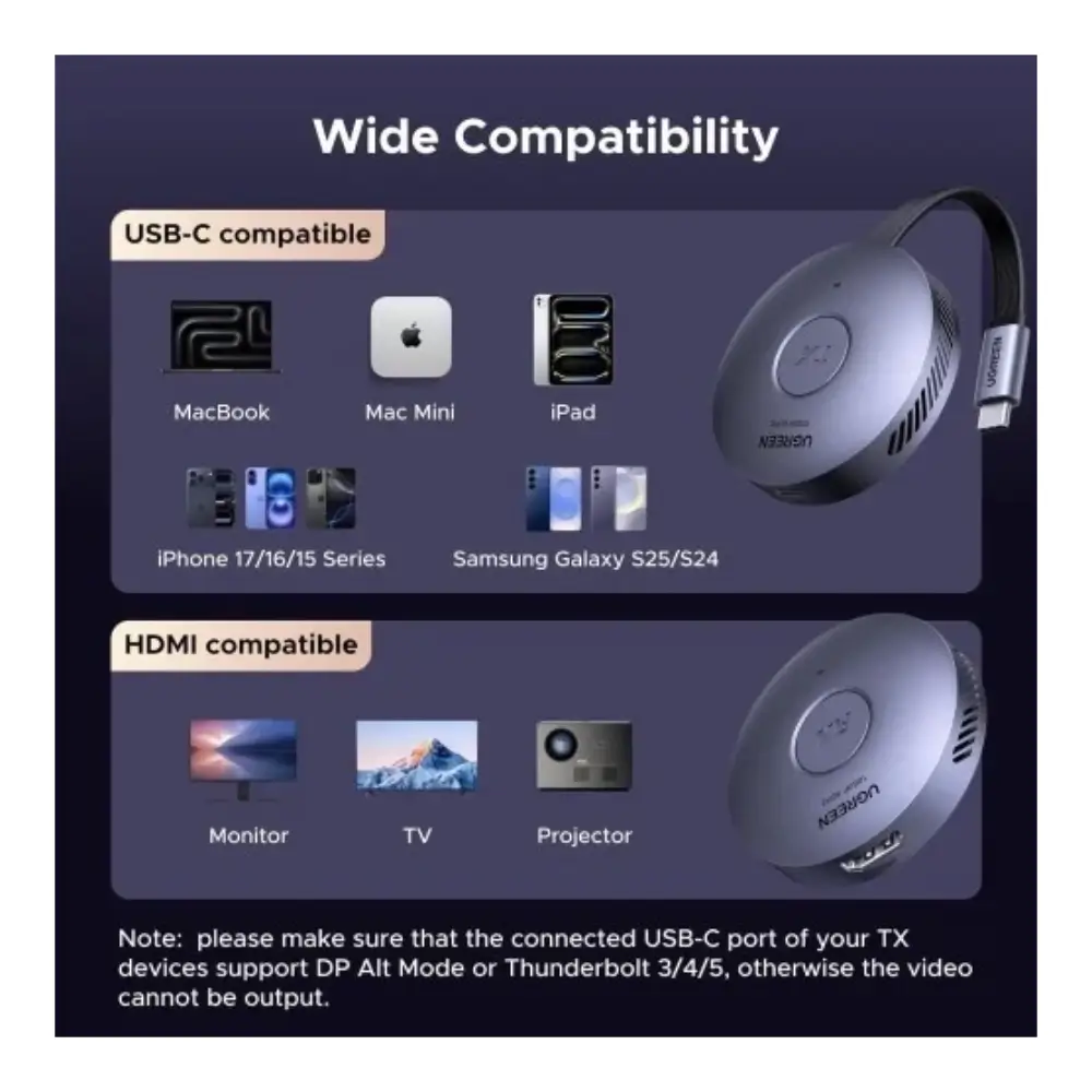 UGREEN 75500 HDMI Receiver USB C Connector Detail