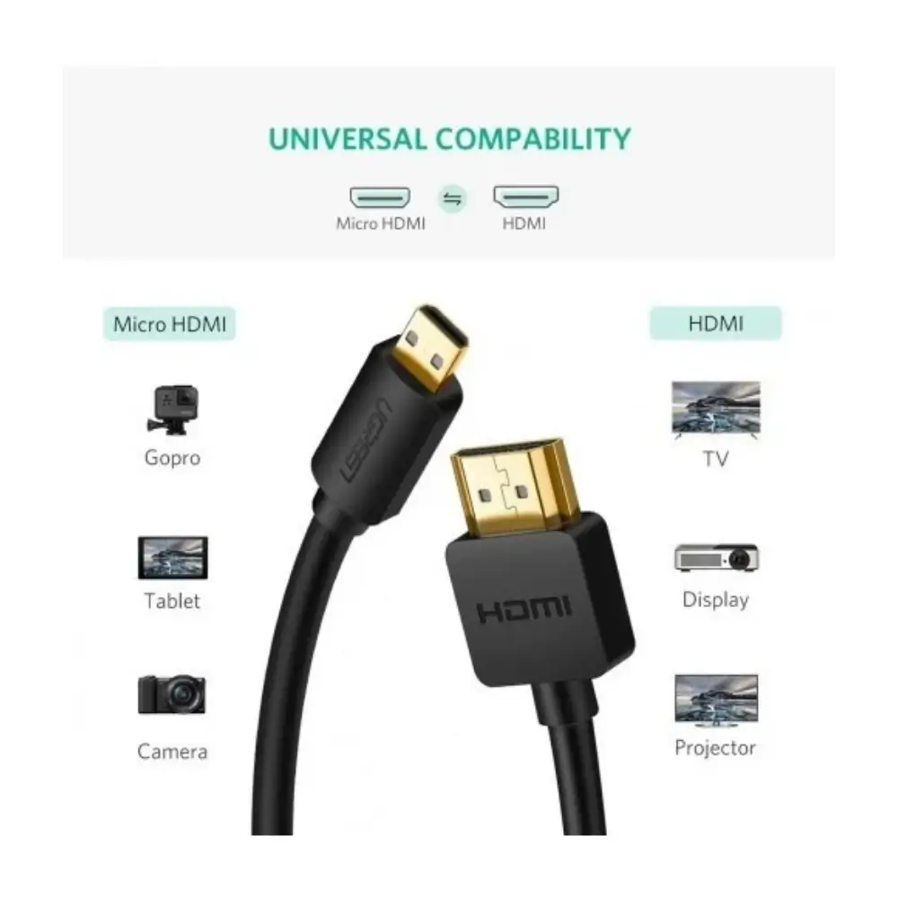 UGREEN HD127 4K High Speed HDMI Cable Feature