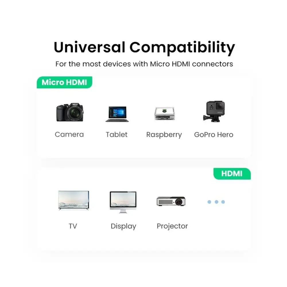 UGREEN 10553 Micro HDMI To HDMI Grey