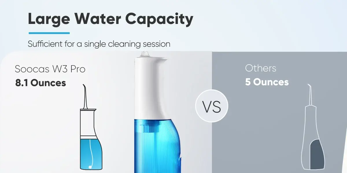 Soocas W3 Pro Oral Irrigator Size Comparison